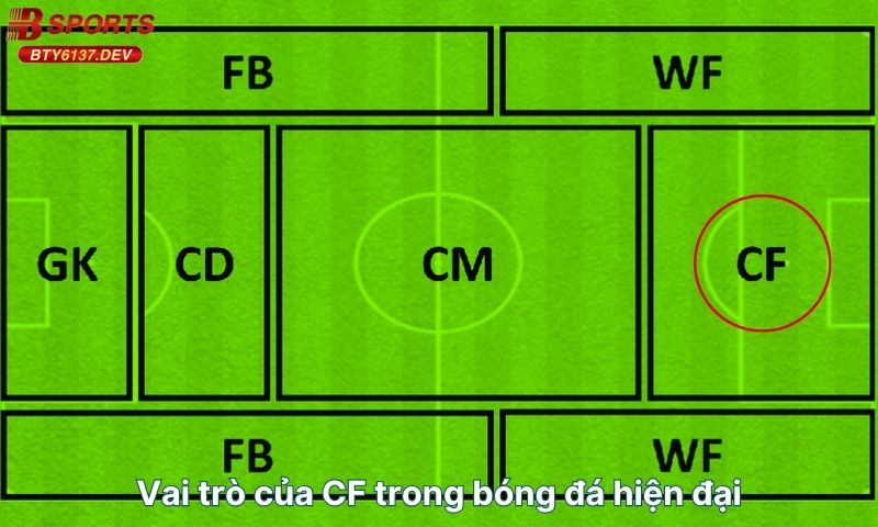 vai-tro-cua-cf-trong-bong-da-hien-dai